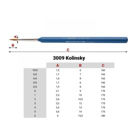 Pędzel RENESANS Kolinsky 3009 nr 2/0